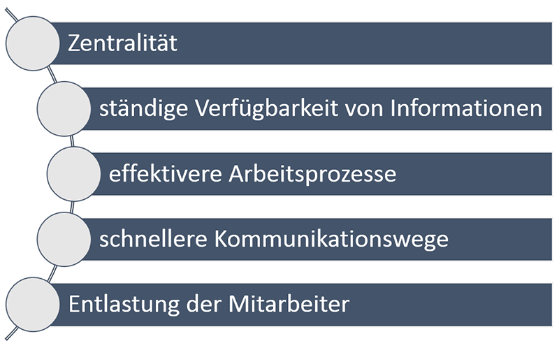 Digital-Workplace-Vorteile